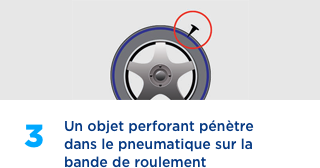 Reparation pneu Martinique : Prestations pneus creuvés à prix bas